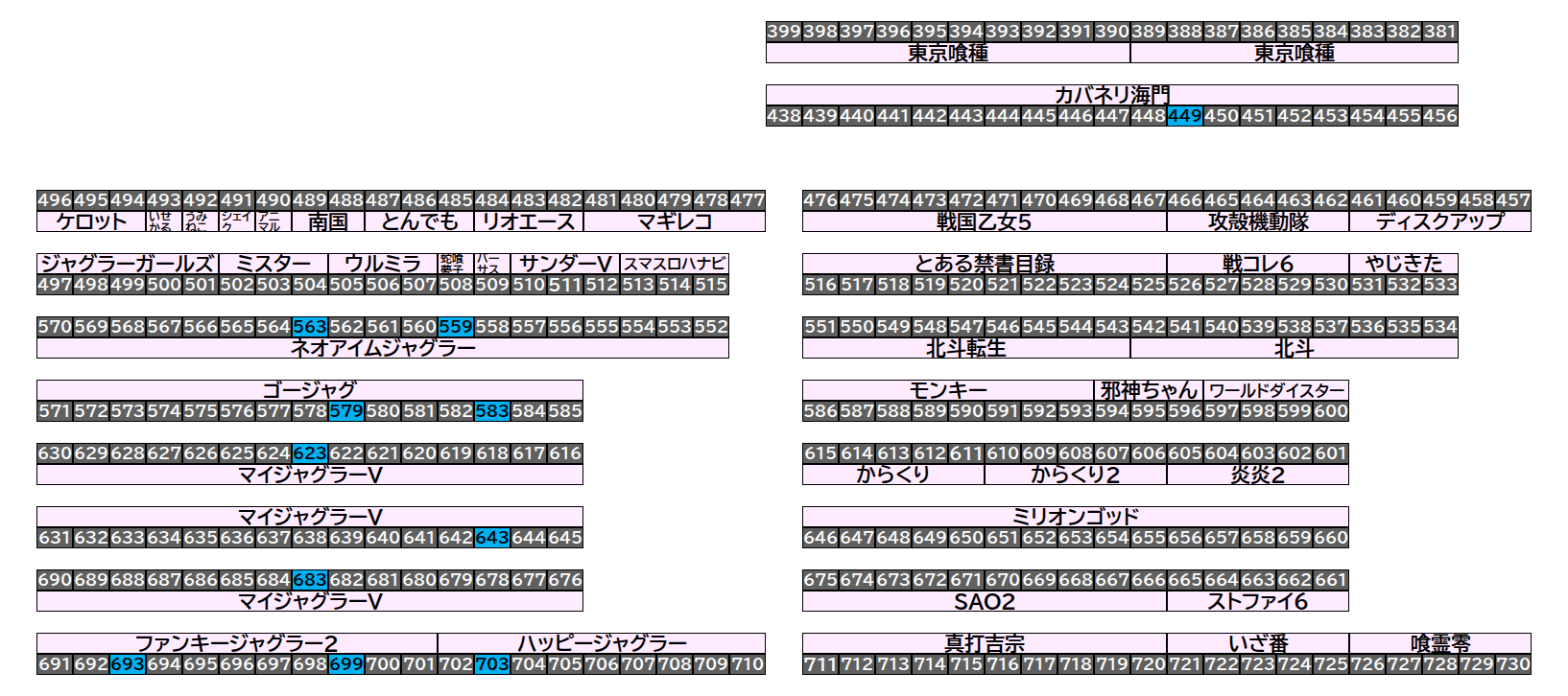 エクスアリーナ松戸 2026年8月26日(水)のフロアマップ。調査対象11台（台番449〜703）を仕掛け種別ごとに色分けして配置したもの。仕掛け種別：単品