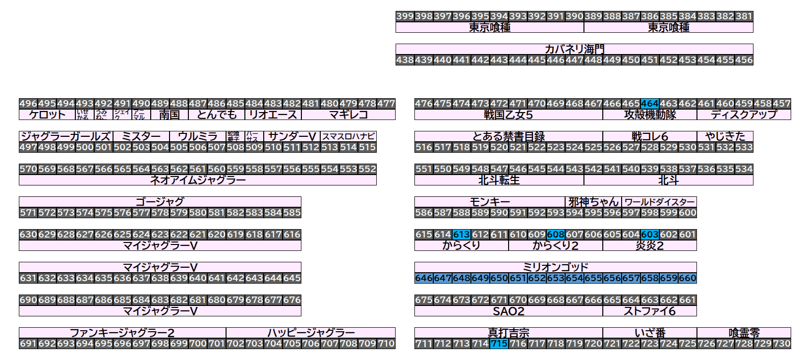 エクスアリーナ松戸 2026年8月27日(木)のフロアマップ。調査対象20台（台番464〜715）を仕掛け種別ごとに色分けして配置したもの。仕掛け種別：単品、列1/2高配分