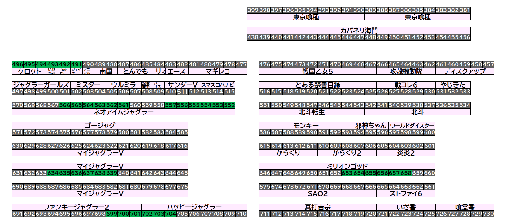 エクスアリーナ松戸 2026年8月29日(土)のフロアマップ。調査対象36台（台番491〜704）を仕掛け種別ごとに色分けして配置したもの。仕掛け種別：6台並び