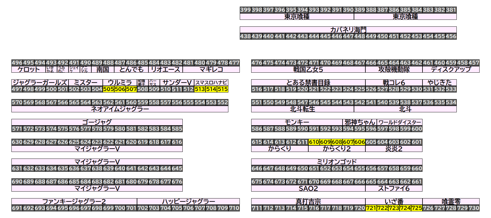エクスアリーナ松戸 2026年8月30日(日)のフロアマップ。調査対象16台（台番505〜725）を仕掛け種別ごとに色分けして配置したもの。仕掛け種別：全台優秀