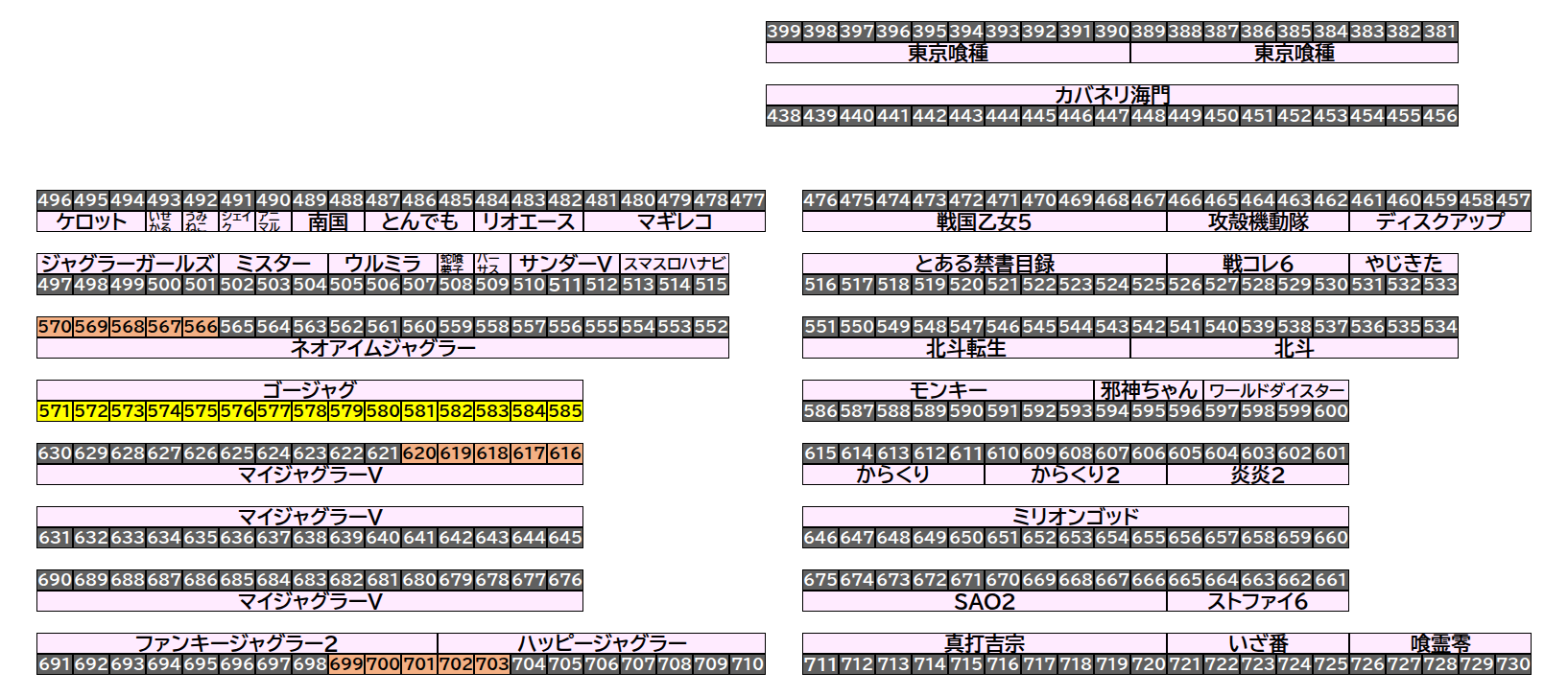 エクスアリーナ松戸 2026年8月31日(月)のフロアマップ。調査対象30台（台番566〜703）を仕掛け種別ごとに色分けして配置したもの。仕掛け種別：5台並び、全台優秀