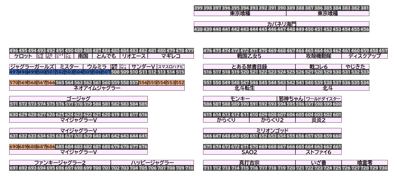エクスアリーナ松戸 2026年9月1日(火)のフロアマップ。調査対象26台（台番497〜690）を仕掛け種別ごとに色分けして配置したもの。仕掛け種別：列全優秀、5台並び