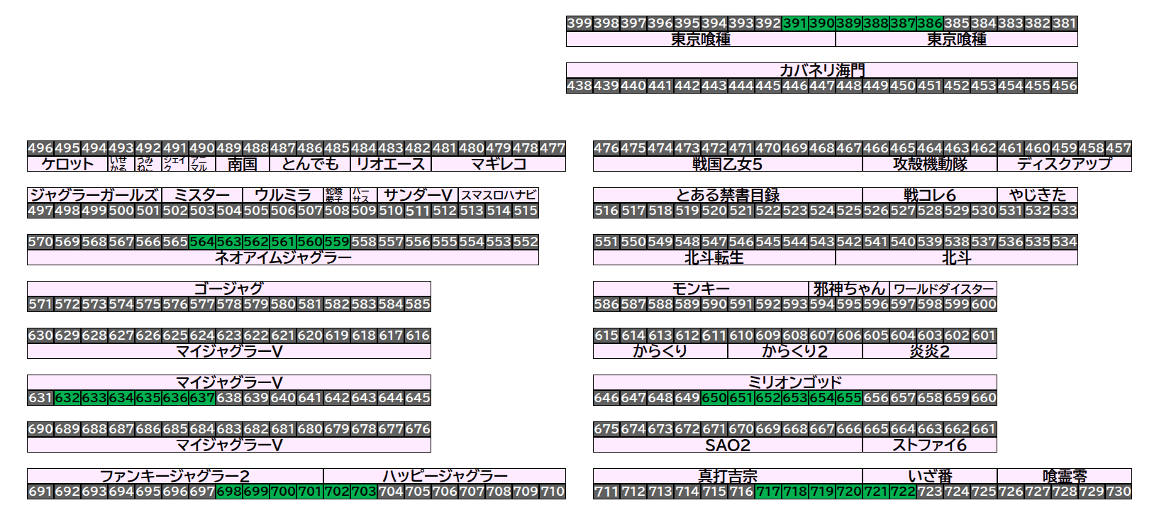 エクスアリーナ松戸 2026年9月2日(水)のフロアマップ。調査対象36台（台番386〜722）を仕掛け種別ごとに色分けして配置したもの。仕掛け種別：6台並び