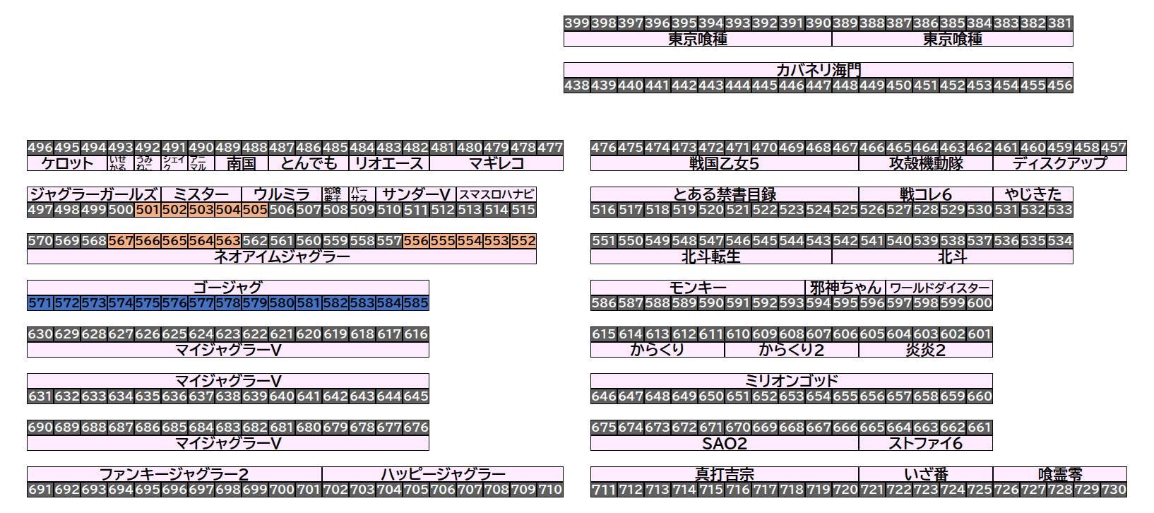 エクスアリーナ松戸 2026年9月4日(金)のフロアマップ。調査対象30台（台番501〜585）を仕掛け種別ごとに色分けして配置したもの。仕掛け種別：5台並び、列全優秀