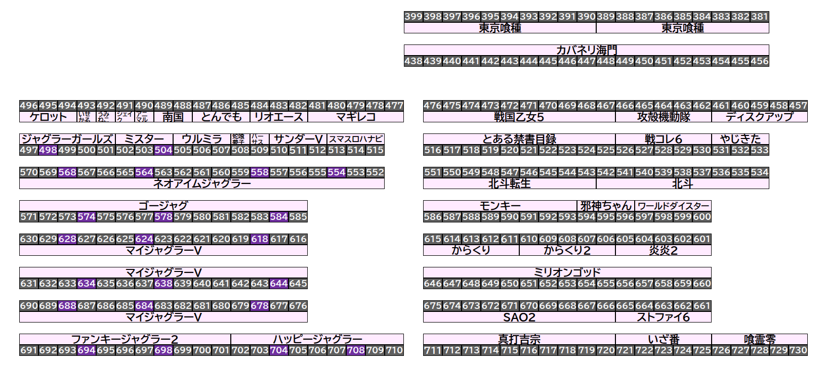 エクスアリーナ松戸 2026年9月5日(土)のフロアマップ。調査対象22台（台番498〜708）を仕掛け種別ごとに色分けして配置したもの。仕掛け種別：末尾8高配分、末尾4高配分