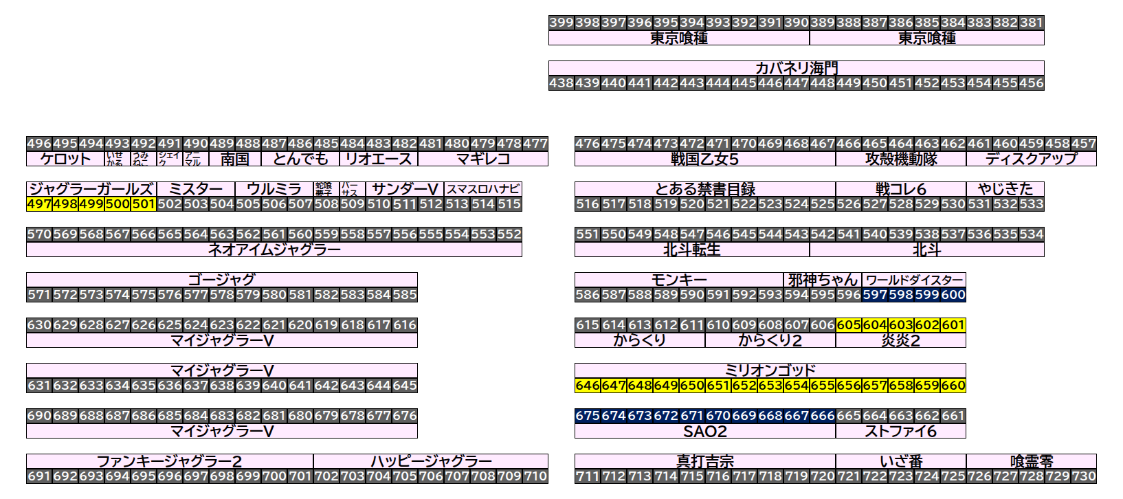 エクスアリーナ松戸 2026年9月6日(日)のフロアマップ。調査対象39台（台番497〜675）を仕掛け種別ごとに色分けして配置したもの。仕掛け種別：全台優秀、全⑥仕掛け