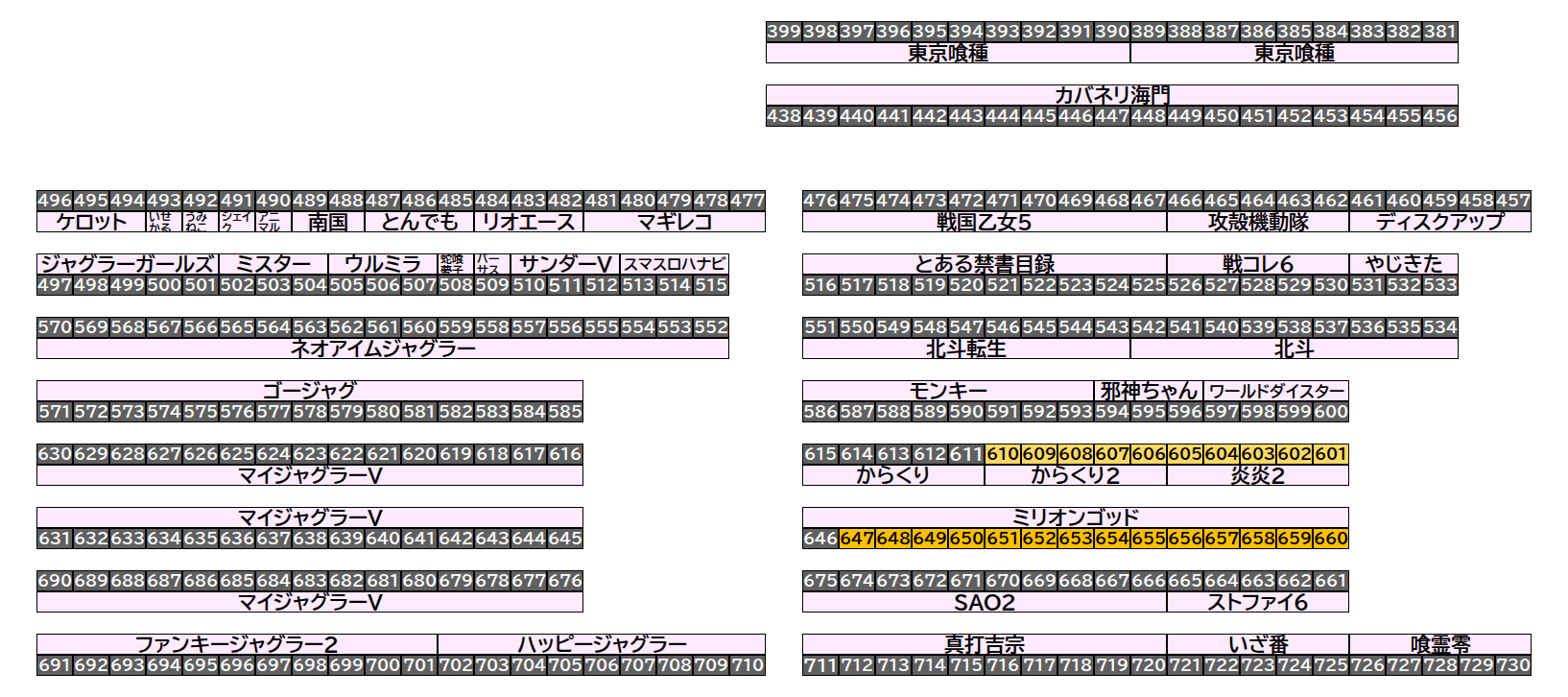 エクスアリーナ松戸 2026年9月7日(月)のフロアマップ。調査対象24台（台番601〜660）を仕掛け種別ごとに色分けして配置したもの。仕掛け種別：1/3高配分、1/2高配分