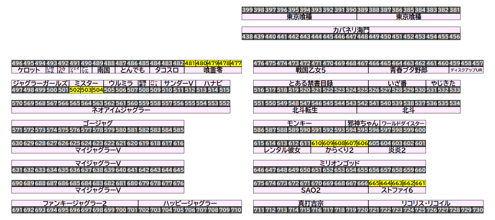 エクスアリーナ松戸 2026年9月10日(木)のフロアマップ。調査対象18台（台番477〜665）を仕掛け種別ごとに色分けして配置したもの。仕掛け種別：全台優秀