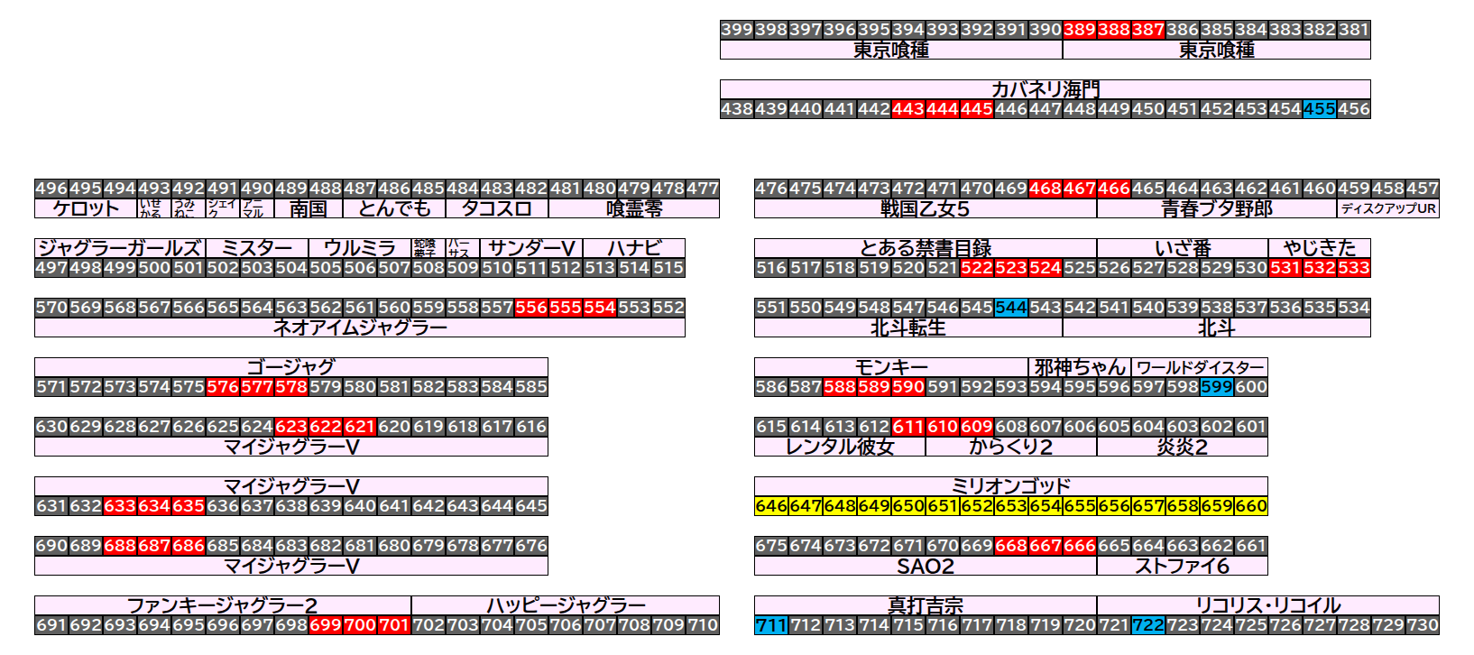 エクスアリーナ松戸 2026年9月11日(金)のフロアマップ。調査対象62台（台番387〜722）を仕掛け種別ごとに色分けして配置したもの。仕掛け種別：3台並び、単品、全台優秀