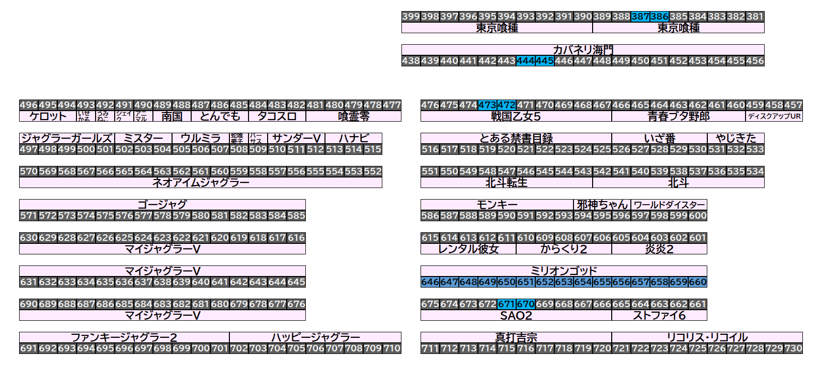 エクスアリーナ松戸 2026年9月17日(木)のフロアマップ。調査対象23台（台番386〜671）を仕掛け種別ごとに色分けして配置したもの。仕掛け種別：単品、列1/2高配分
