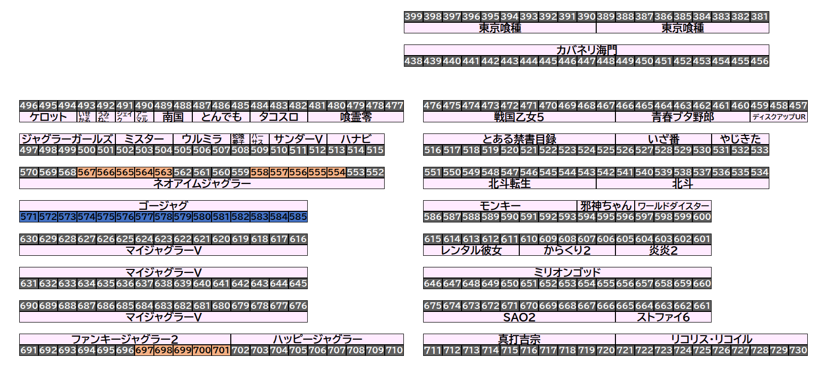 エクスアリーナ松戸 2026年9月21日(月)のフロアマップ。調査対象30台（台番554〜701）を仕掛け種別ごとに色分けして配置したもの。仕掛け種別：5台並び、列全優秀
