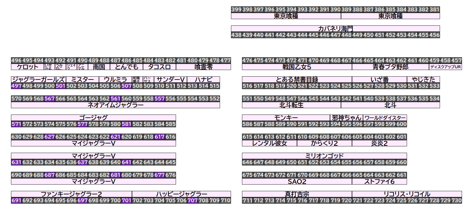エクスアリーナ松戸 2026年9月25日(金)のフロアマップ。調査対象22台（台番497〜707）を仕掛け種別ごとに色分けして配置したもの。仕掛け種別：末尾7高配分、末尾1高配分