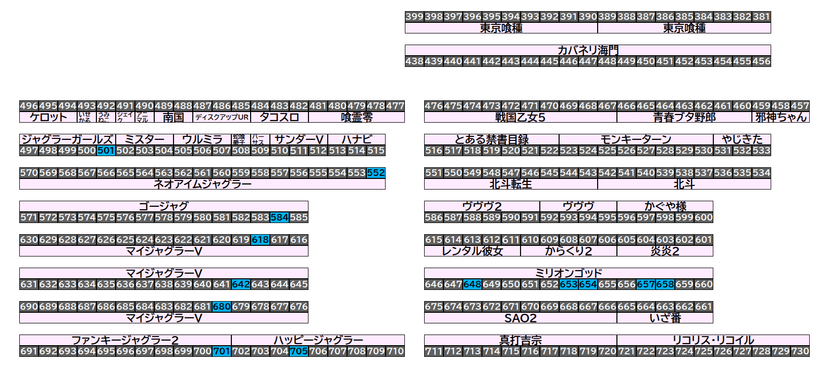 エクスアリーナ松戸 2026年9月28日(月)のフロアマップ。調査対象13台（台番501〜705）を仕掛け種別ごとに色分けして配置したもの。仕掛け種別：単品