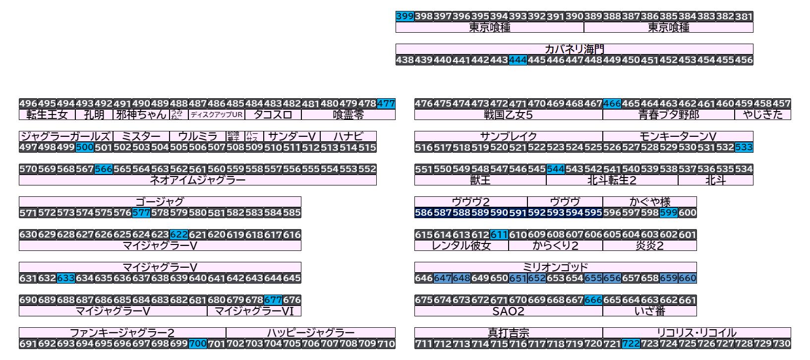エクスアリーナ松戸 2026年10月11日(日)のフロアマップ。調査対象35台（台番399〜722）を仕掛け種別ごとに色分けして配置したもの。仕掛け種別：単品、全⑥仕掛け、列1/2高配分
