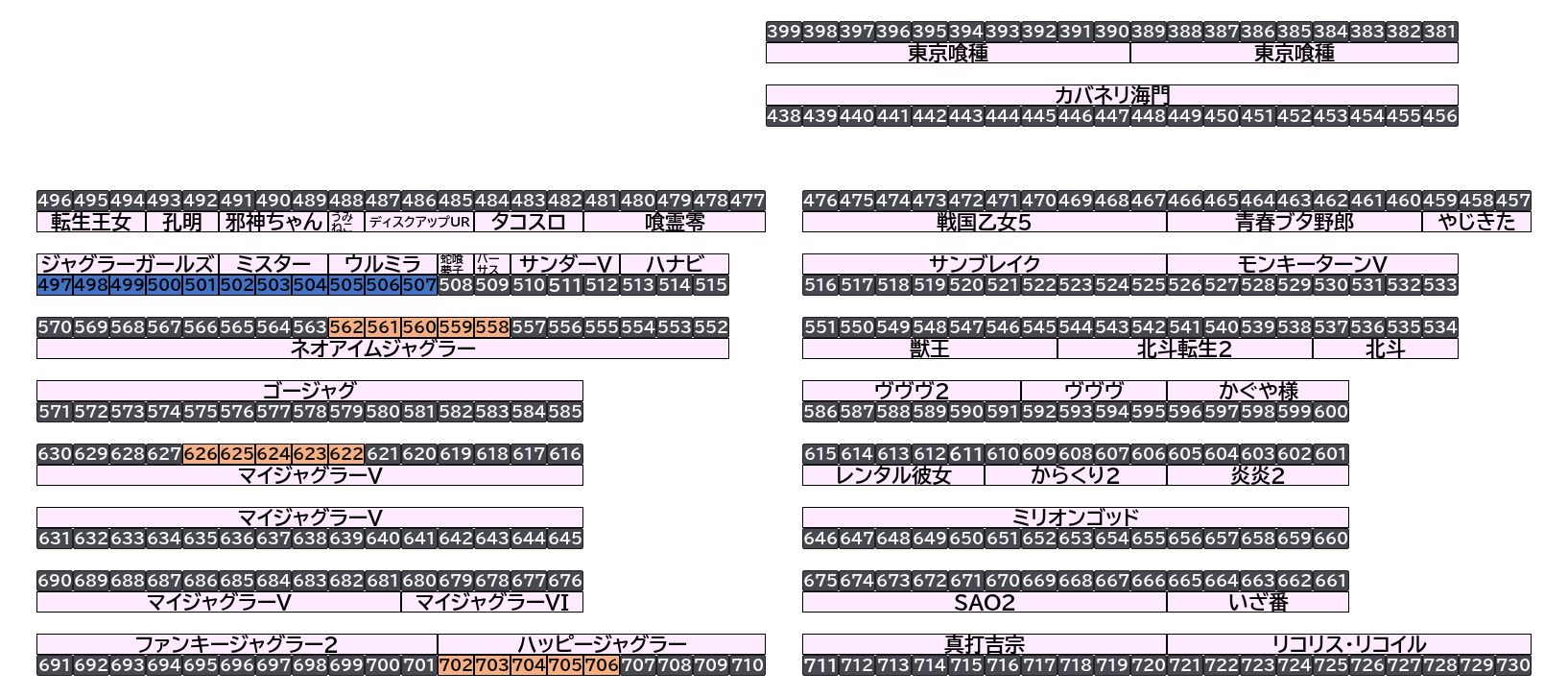 エクスアリーナ松戸 2026年10月14日(水)のフロアマップ。調査対象26台（台番497〜706）を仕掛け種別ごとに色分けして配置したもの。仕掛け種別：列全優秀、5台並び