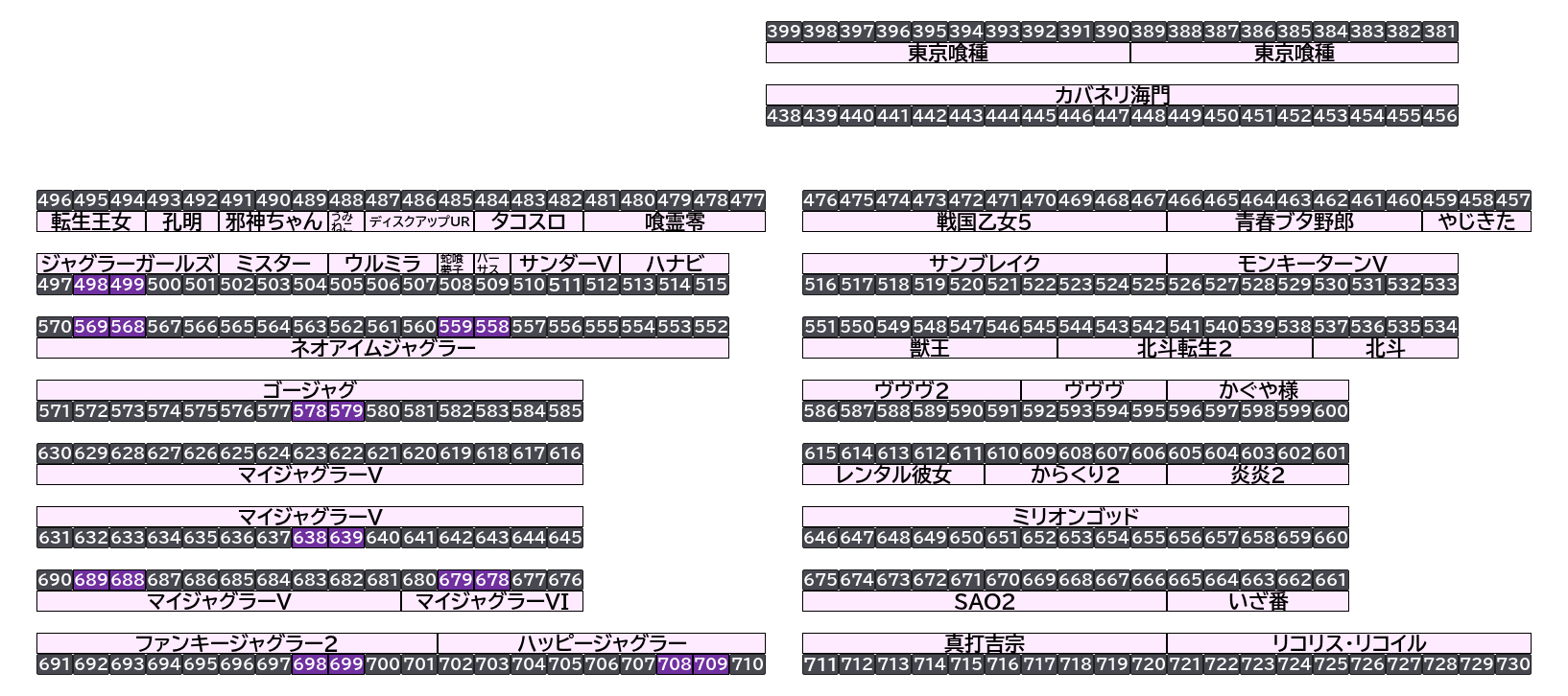 エクスアリーナ松戸 2026年10月15日(木)のフロアマップ。調査対象18台（台番498〜709）を仕掛け種別ごとに色分けして配置したもの。仕掛け種別：末尾8高配分、末尾9高配分