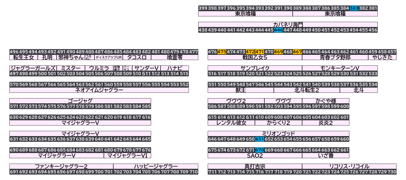エクスアリーナ松戸 2026年10月17日(土)のフロアマップ。調査対象9台（台番383〜670）を仕掛け種別ごとに色分けして配置したもの。仕掛け種別：単品、1/2高配分