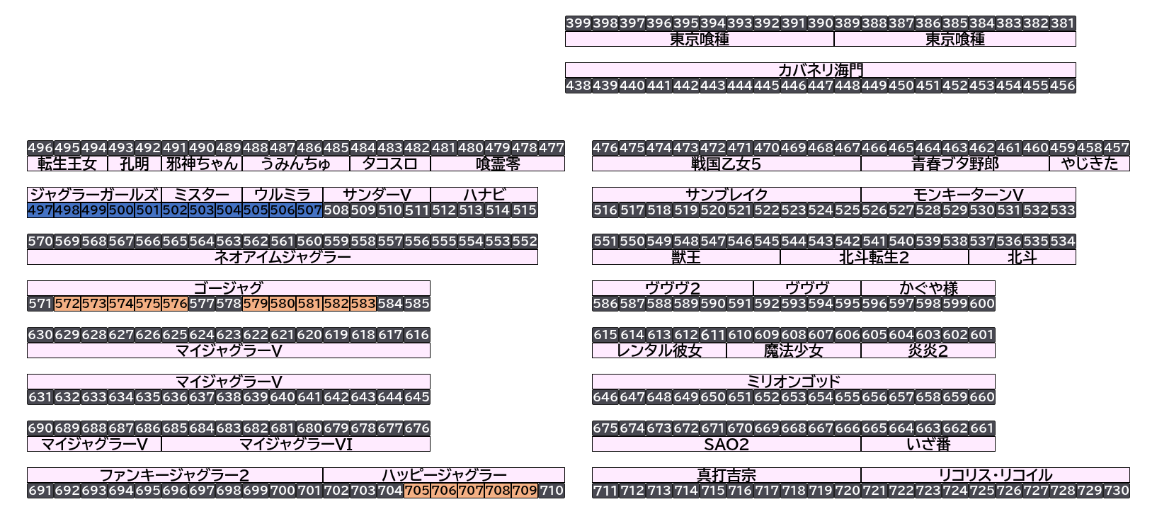 エクスアリーナ松戸 2026年10月21日(水)のフロアマップ。調査対象26台（台番497〜709）を仕掛け種別ごとに色分けして配置したもの。仕掛け種別：列全優秀、5台並び