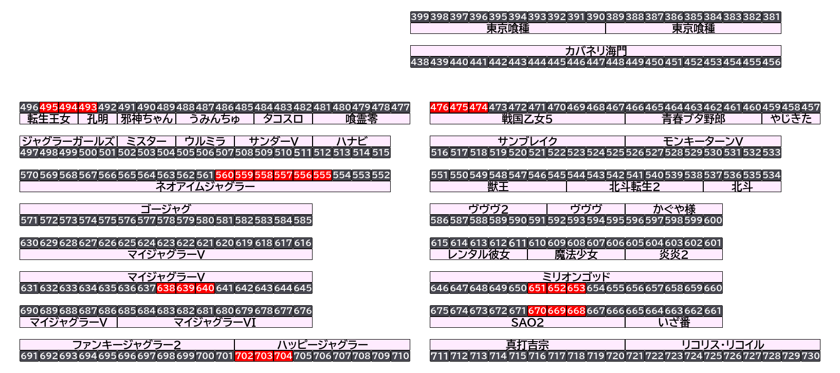 エクスアリーナ松戸 2026年10月22日(木)のフロアマップ。調査対象24台（台番474〜704）を仕掛け種別ごとに色分けして配置したもの。仕掛け種別：3台並び